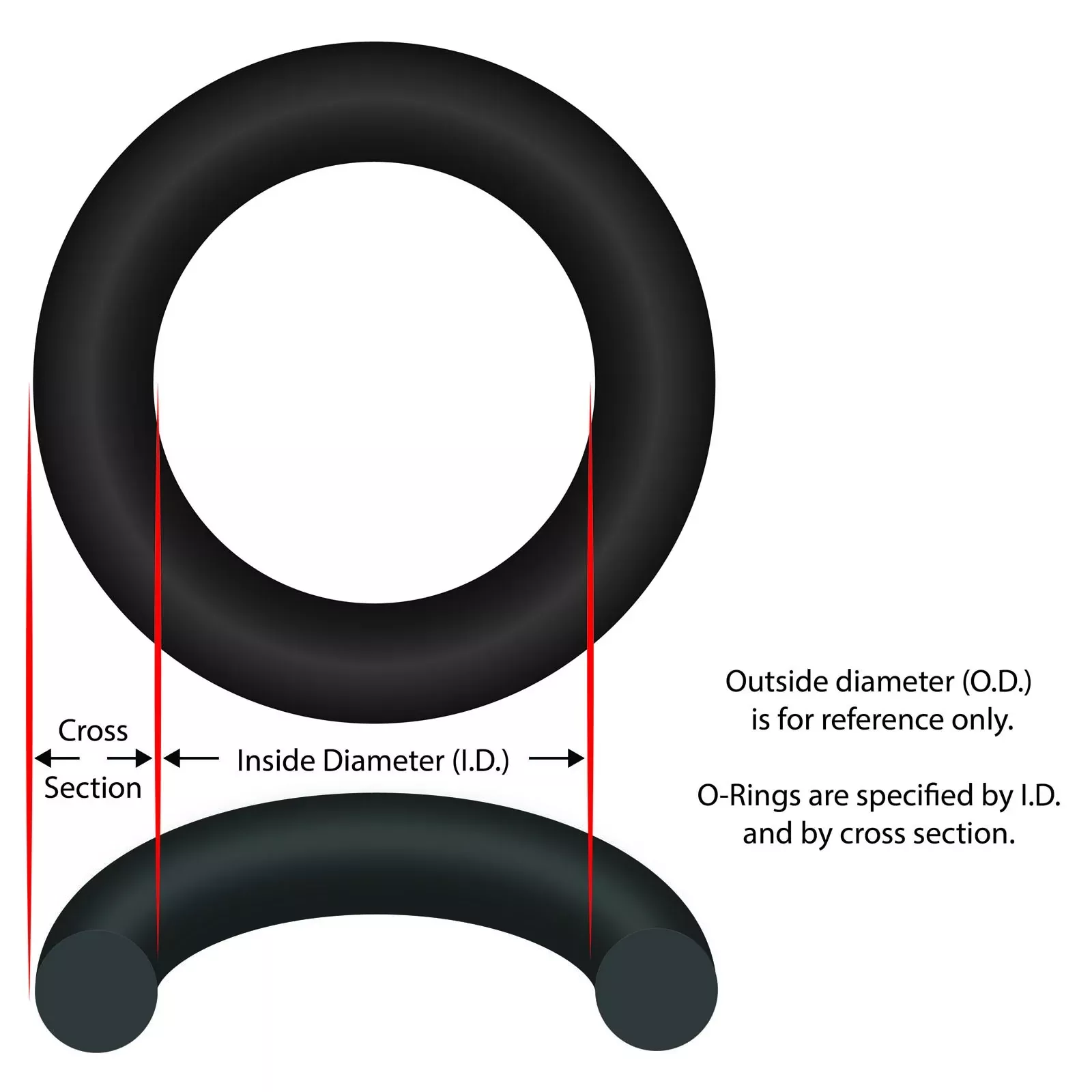 O-Ring, 12" ID, 7/16" Cross Section, Generic , O-99P