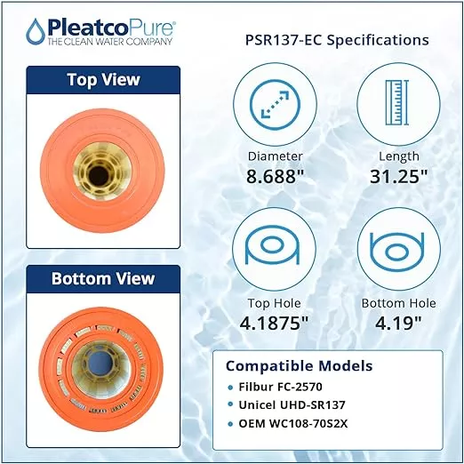 Pleatco Sta-Rite Posi-Flo Pool Filter Cartridge Replacement | PSR137-EC